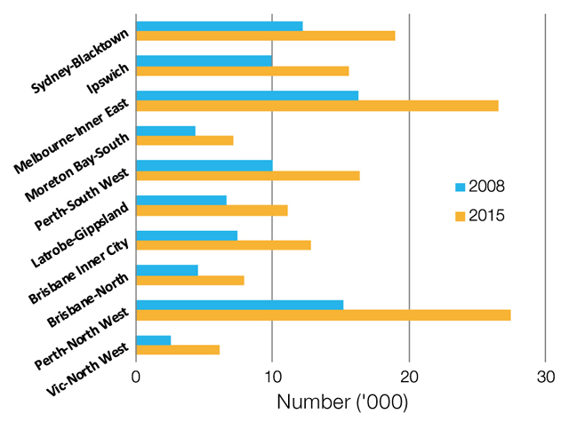 The regions that experienced the largest growth in young people who were disengaged from the labour force since 2008.