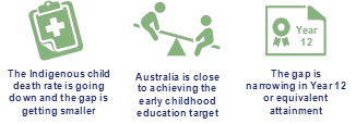 Child mortality rates, early childhood education, and year 12 or equivalent attainment