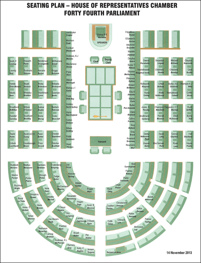 House seats and members