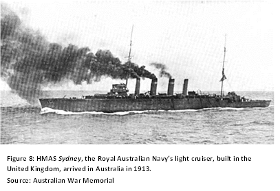Figure 8: HMAS Sydney, the Royal Australian Navy’s light cruiser, built in the United Kingdom, arrived in Australia in 1913. 