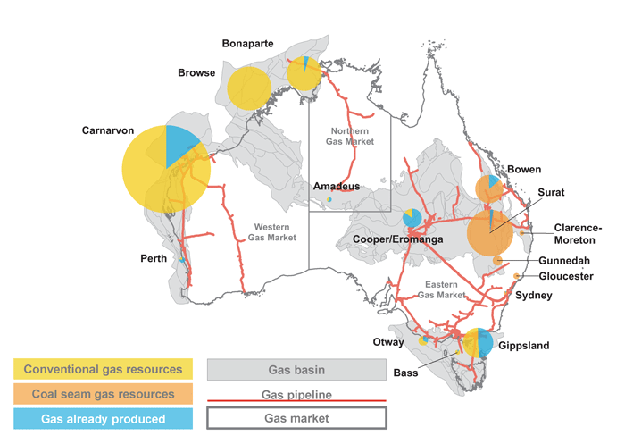 Map of Australia showing gas basin, gas pipelines and gas markets. Overlayed with convential gas resources, coal seam gas resources and gas already produced pie charts