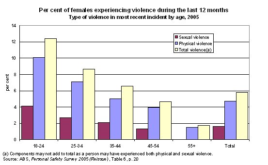 Australian domestic violence case studies