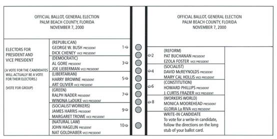 The Palm Beach County ‘butterfly’ ballot paper, November 2000 (reconstruction)