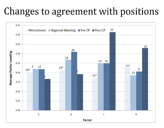 Changes to agreement with positions