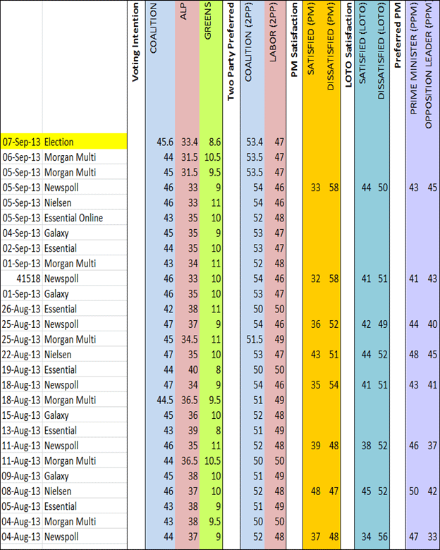 Trio Federal Program