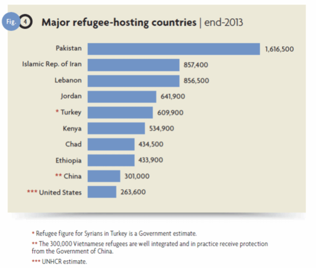 AsylumFacts-4.gif?la=en