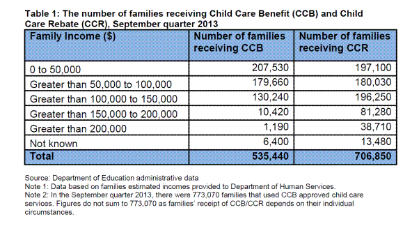 Australia Child Care Rebate