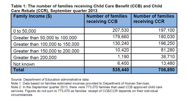 childcare-rebate-wall-affects-60-000-western-advocate-bathurst-nsw