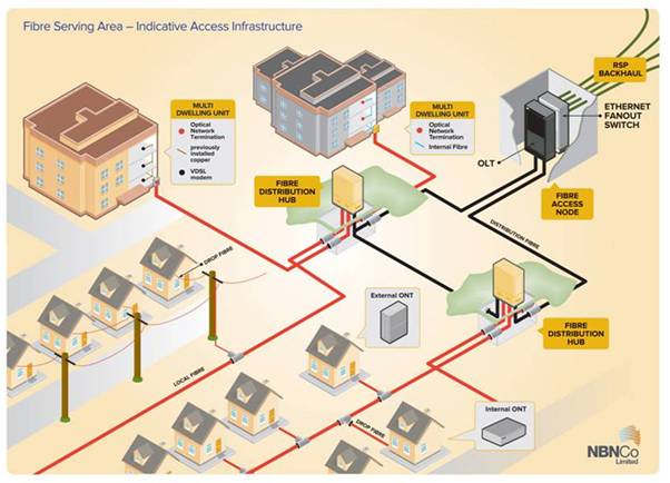 Illustration 1 - Fibre Serving Area – Indicative Access Infrastructure