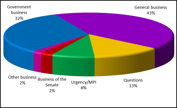 For the week of 9 to 11 October 2012