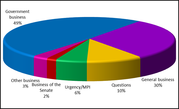 For 2012, to date