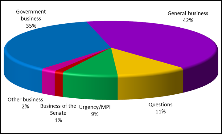 2013, to date
