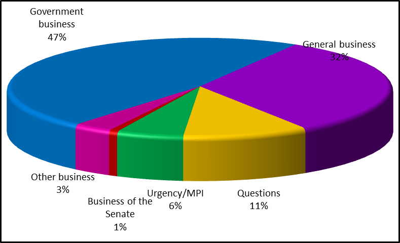 2013, to date
