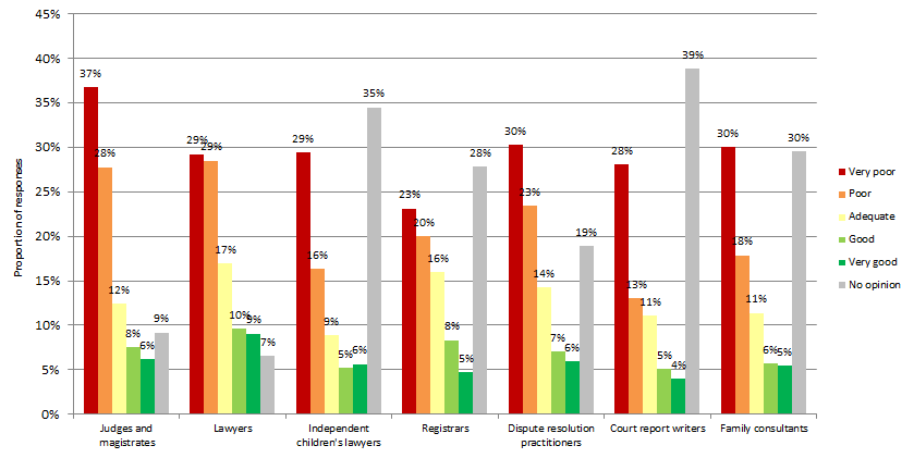 snapshot 4 graph
