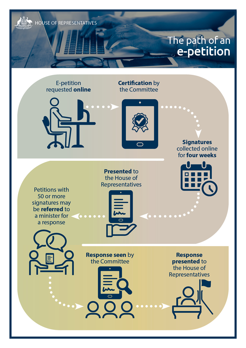 At a glance stages of an e-petition workflow process