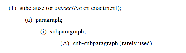 The parts of a clause are (1) subclause (or subsection on enactment); (a) paragraph; (i) subparagraph; (A) sub-subparagraph (which is rarely used)