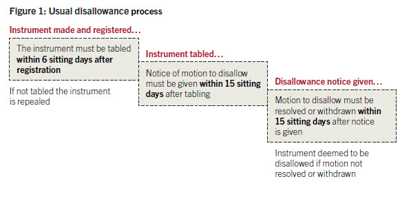 Disallowance