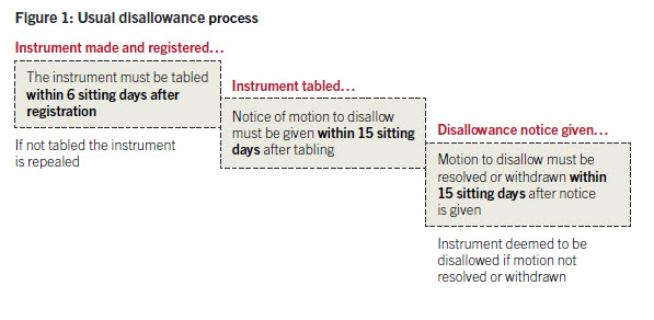 Disallowance