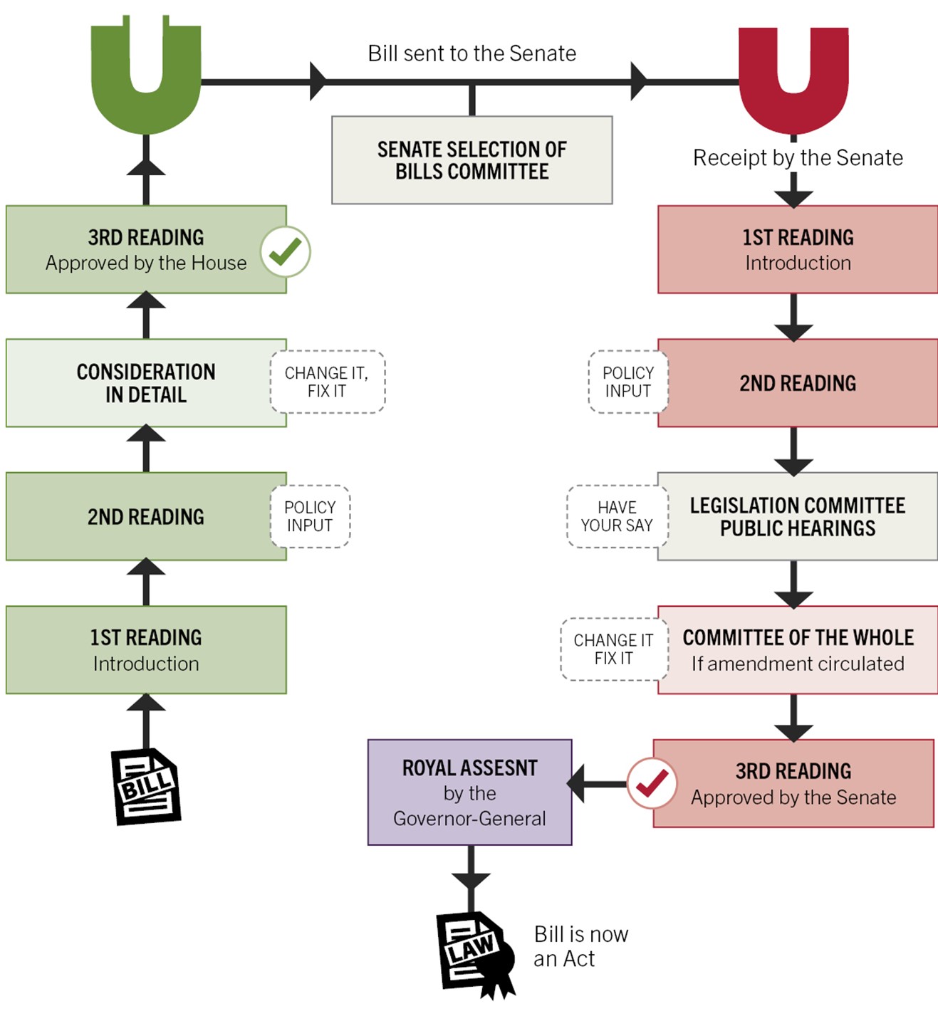 No. 8 The Senate and Legislation Parliament of Australia