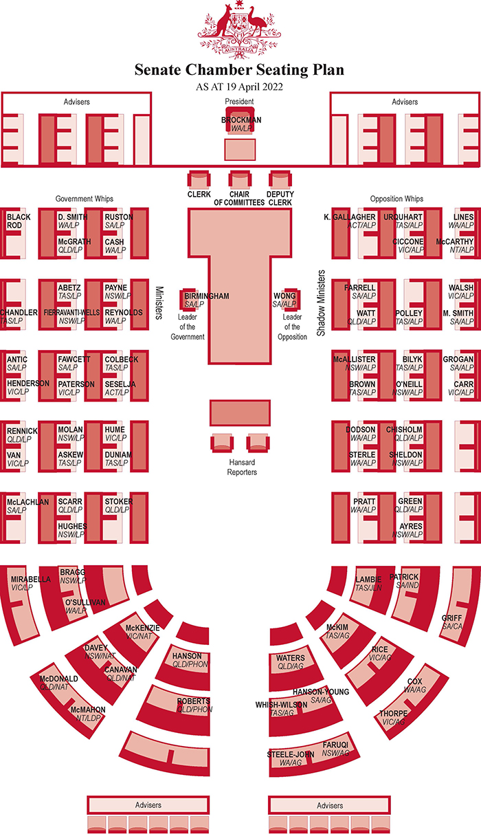 Senate Seating Plan Parliament Of Australia