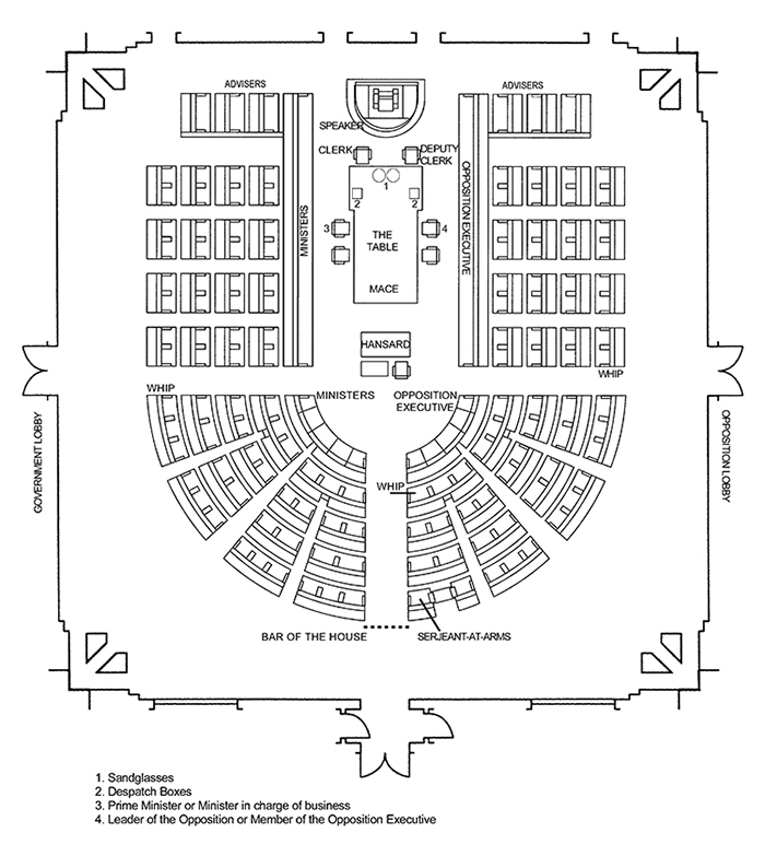 Parliament Of Australia