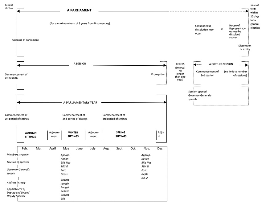 The parliamentary calendar