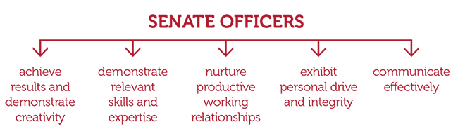 Senate officers