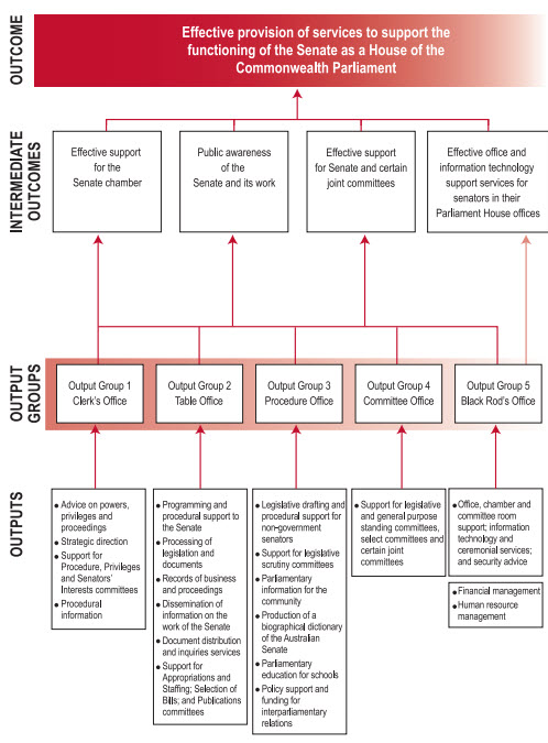 2008-08 Output structure