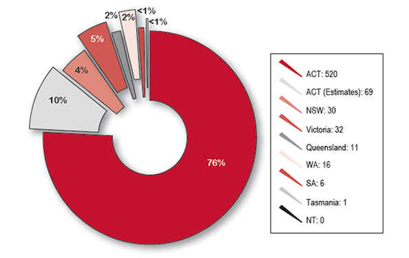 Figure 18