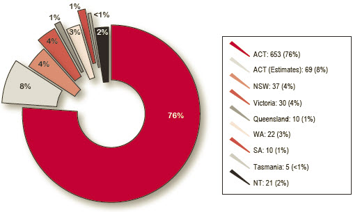 Figure 17 Committee meetings and hearings by location, 2011–12