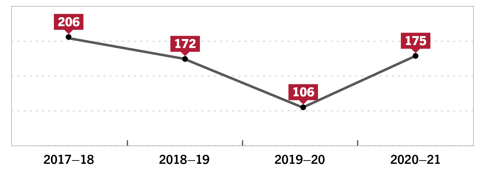 Reports presented by all committees supported by the Committee Office 2017–18 to 2020–21