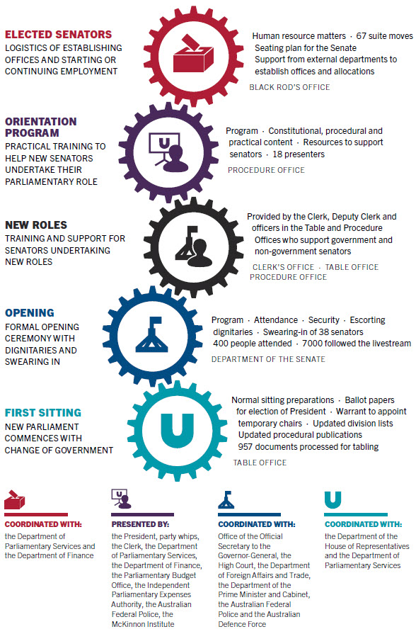 Figure 3 – Case study infographic – Opening of Parliament