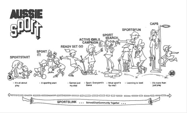 Figure 2: Aussie Sport 