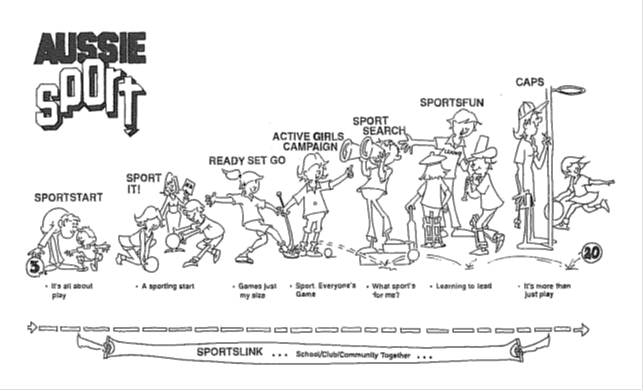 Figure 2: Aussie Sport