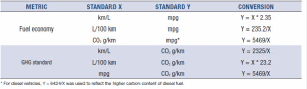 Important Unit Conversion Factors