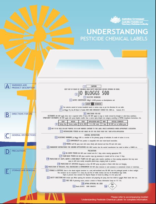 Annexure 2: Understanding pesticide chemical labels