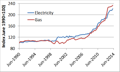 Figure 6 Electricity and gas prices for manufacturers, 1990 to 2014 (index 1990=100)