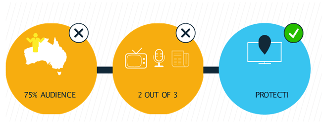 Figure 1: updating Australia’s media laws