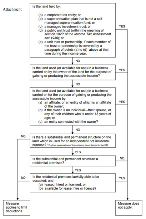 circular trust distribution diagram jpeg