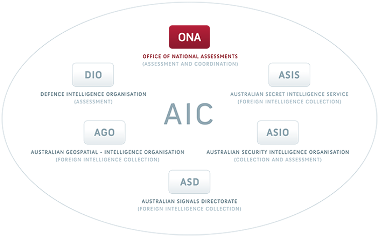 Explainer: how the Australian intelligence community works