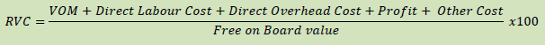 visual representation of the equation showing the build-up method