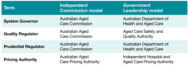 Proposed governance models for the new aged care system