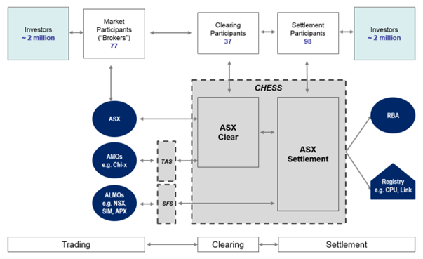A diagram of a market

Description automatically generated with low confidence