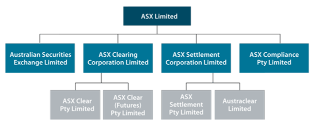 A diagram of a company's company

Description automatically generated with low confidence