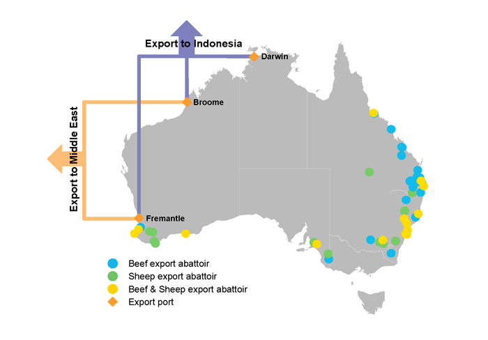 Live Animal Exports Parliament Of Australia