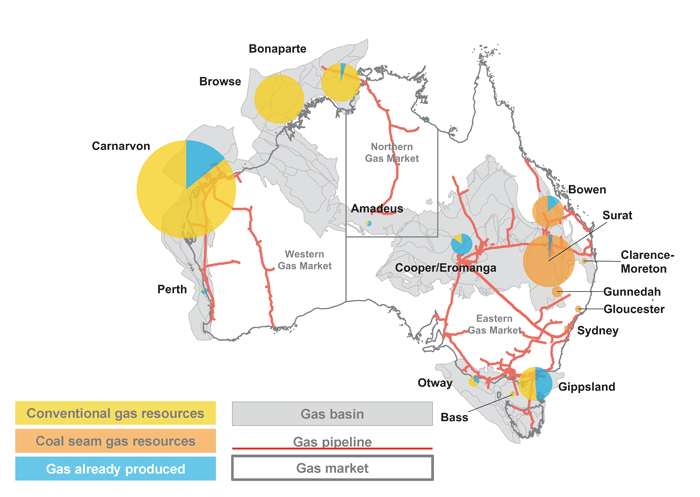 Gas resources