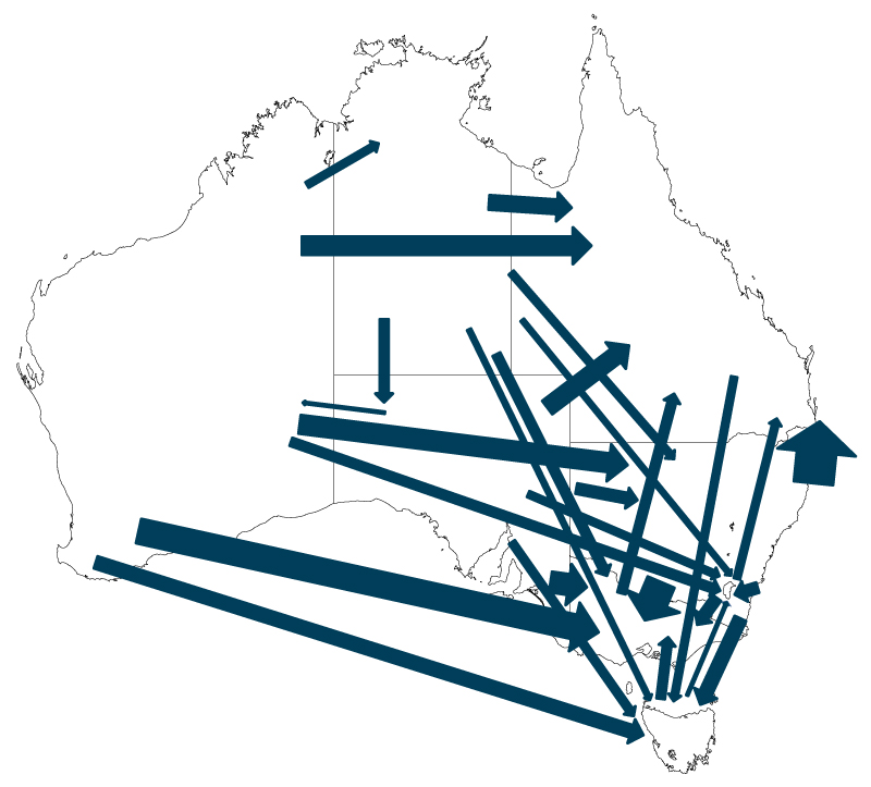 Net interstate migration flows, June 2015 to June 2018