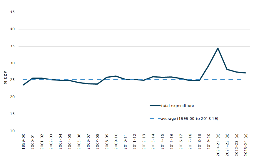 AustralianGovernmentExpenditure-02.png