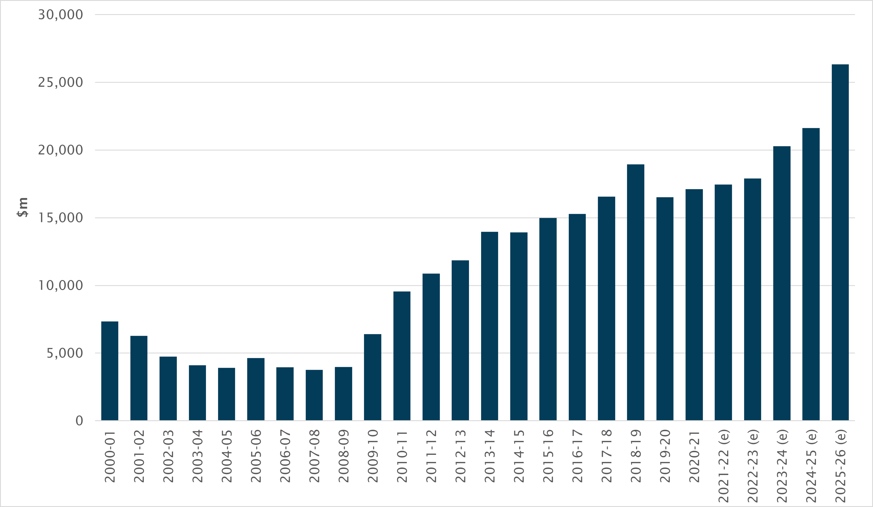 Chart - AGS interest cost and gross debt as a percentage of GDP
