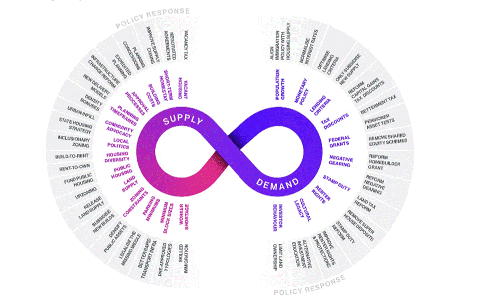 Housing Parliament of Australia